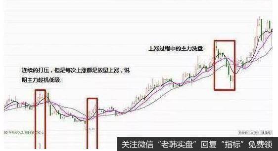 顺势打压建仓