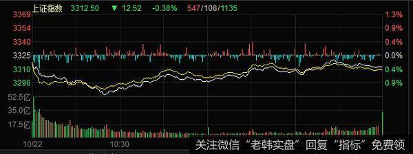 短暂的金秋行情给跨年度行情留下空间