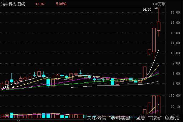 丁大卫最新股市评论：短暂的金秋行情给跨年度行情留下空间