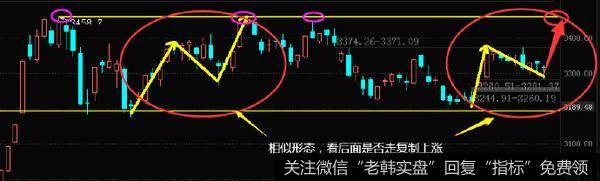 [李正金谈股]各指数趋势现状2