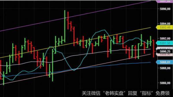 蔡钧毅论市：今天沪指继续考验60<a href='/caijunyi/326775.html'>日均线</a>