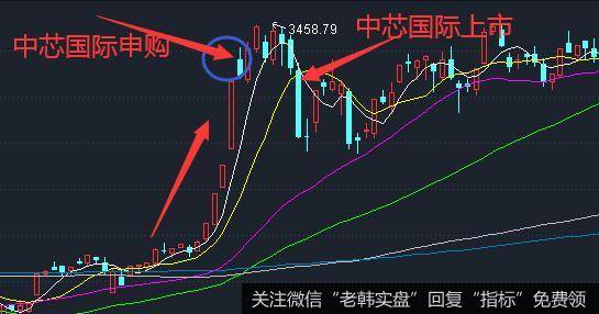 蔡钧毅论市：蚂蚁带来的 两个时间节点