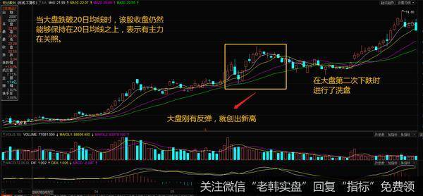 跌势中的均线分析强势股案例