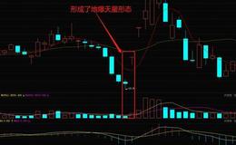 短线买入技巧之地爆天星形态及其案例分析