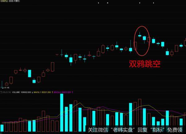 北陆药业在2015年9月份到10月份的一段日K线走势图