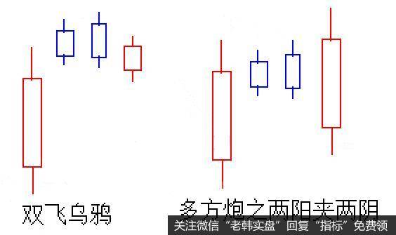 双飞乌鸦和多方炮之两阳夹两阴有着相同之处