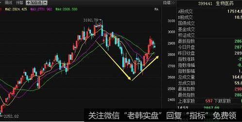 在股票市场整体乐观的情况下，发展好的公司也能够引起资金的关注，投价自然就不会很差