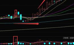 如何运用<em>量价三线法则</em>辨别股价突破