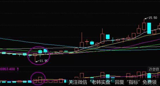 股价呈现出单边下跌，均线由上至下空头排列，若是股价的价格下跌至前期的低点从而创出新低点