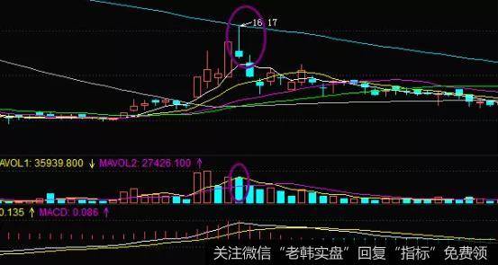 股价上时间处在上涨走势种，股价在新高或是接近新高的时候，均线系统的表现是向上的多头排列特征