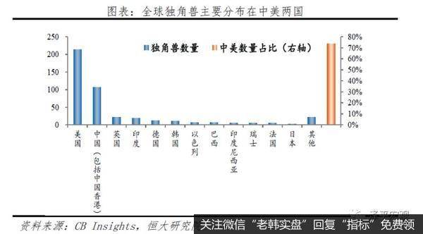 任泽平<a href='/jujinbin/327213.html'>股市</a>最新相关消息：2020年中国独角兽报告1