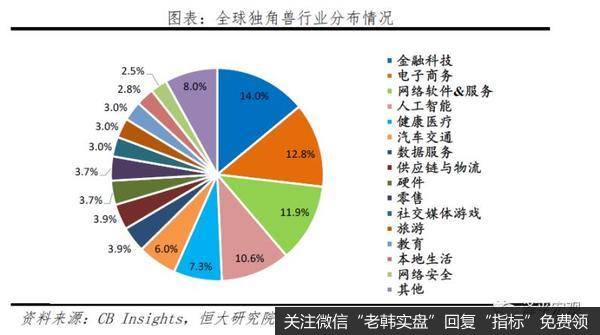 任泽平股市最新相关消息：2020年中国独角兽报告3