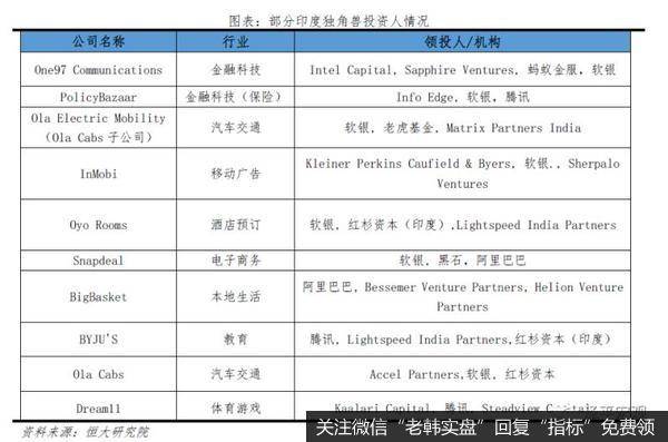 任泽平股市最新相关消息：2020年中国独角兽报告5