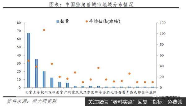 任泽平股市最新相关消息：2020年中国独角兽报告6