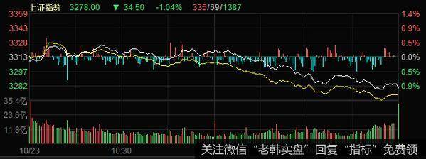 丁大卫最新<a href='/gushiyaowen/327486.html'>股市</a>评论：市场蓄势以待蚂蚁上市