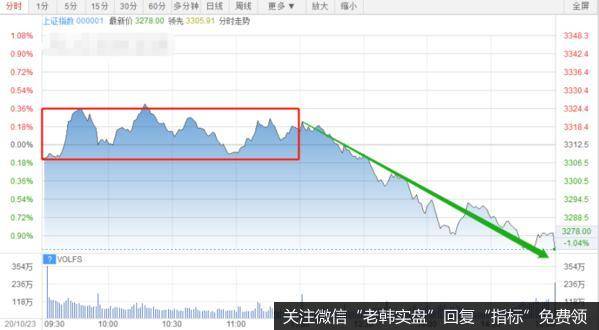 猎豹实盘：又崩了！资金接下来准备玩啥？