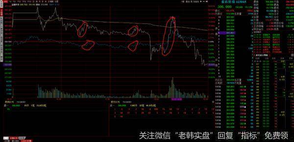 A股连续回补缺口，可怕的一天！