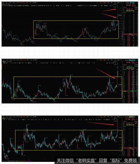 新哥<a href='/xingeguping/327487.html'>股评</a>：这种形态涨停的概率很高！