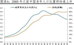 任泽平股市最新相关消息：建议先放开三胎