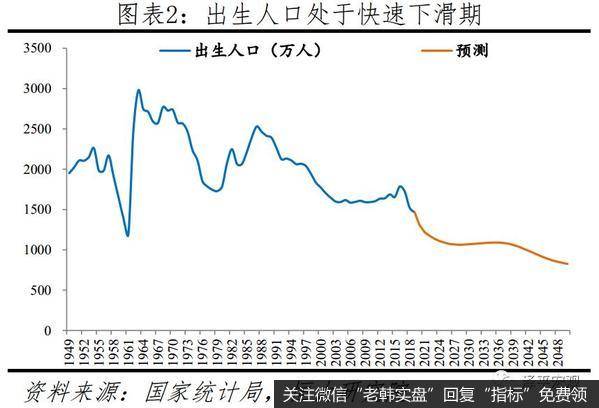 任泽平股市最新相关消息：建议先放开三胎2