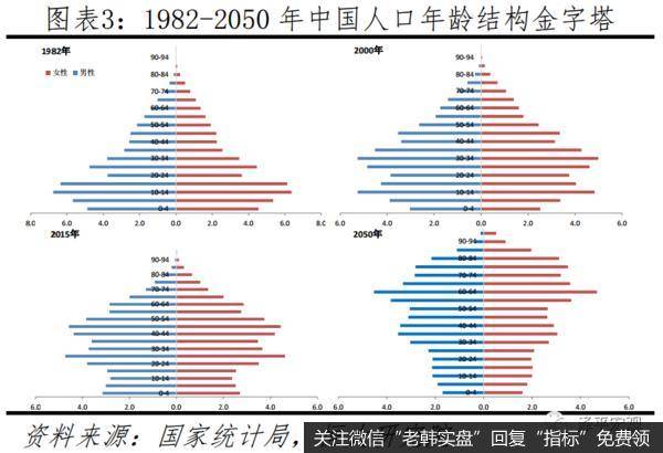 任泽平股市最新相关消息：建议先放开三胎3