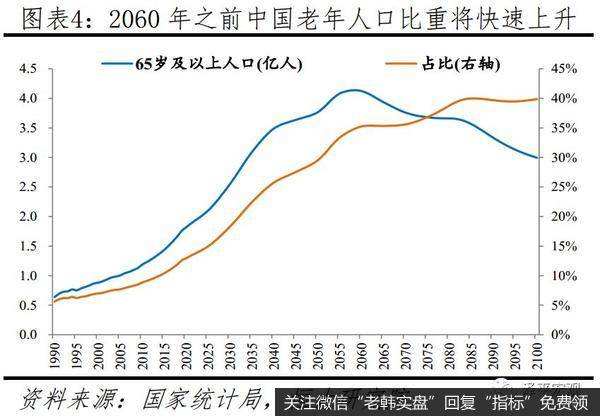 任泽平股市最新相关消息：建议先放开三胎4