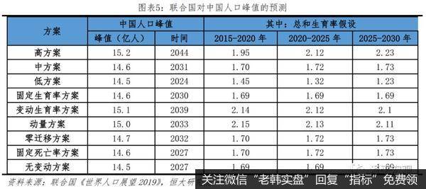 任泽平股市最新相关消息：建议先放开三胎5