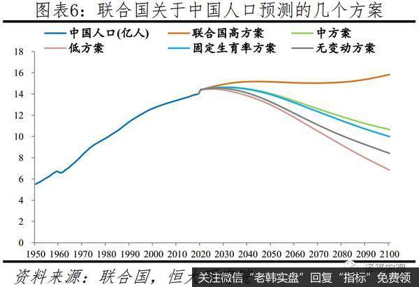 任泽平股市最新相关消息：建议先放开三胎6