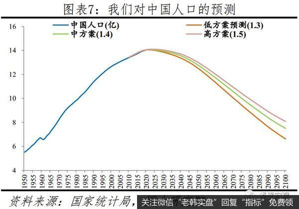 任泽平股市最新相关消息：建议先放开三胎7