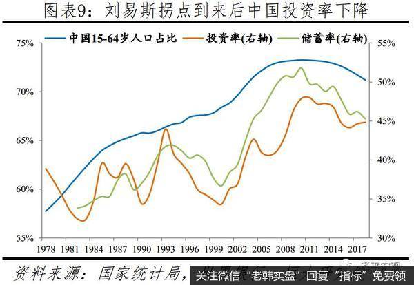 任泽平股市最新相关消息：建议先放开三胎9