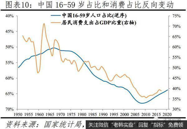 任泽平股市最新相关消息：建议先放开三胎10