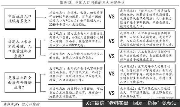 任泽平股市最新相关消息：建议先放开三胎12