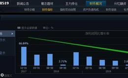 猎豹实盘：茅台公布业绩，股票要跪？！