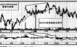 如何选择波段交易及MACD背离描述