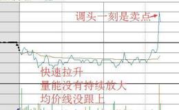T+0操作技巧实战图