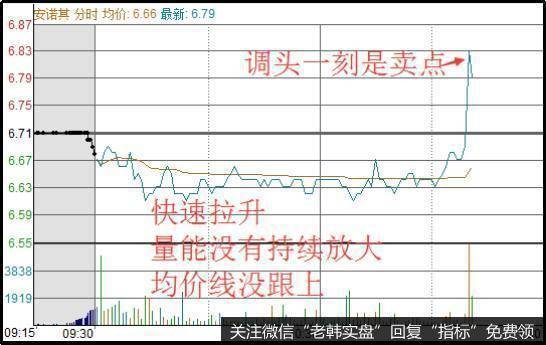 狙击涨停指标