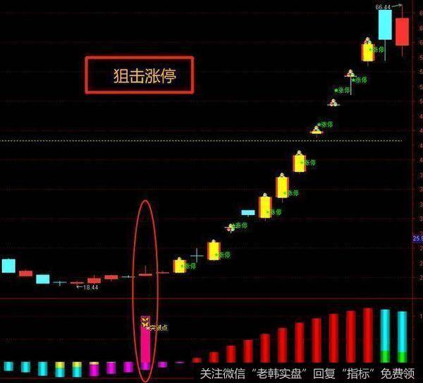 分时T+0副图