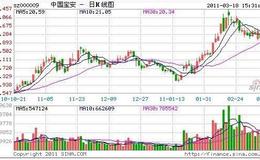 [阿丁看股市]注意上证箱体下沿机会 