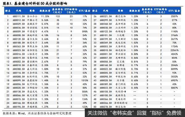 b牛市仍在！未来10年，A股将迎来黄金10年！