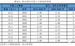 任泽平最新相关消息：建议先放开三胎