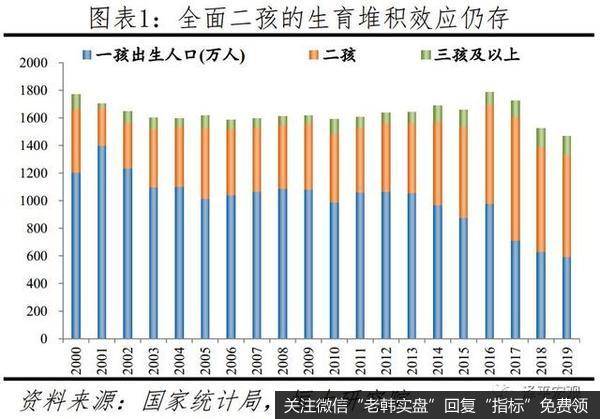 任泽平最新相关消息：建议先放开三胎1