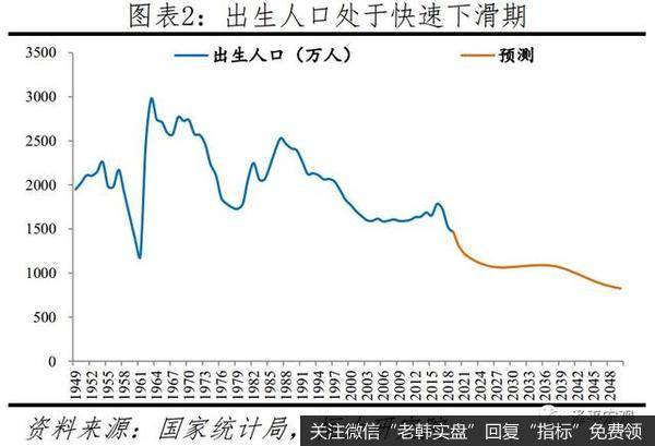 任泽平最新相关消息：建议先放开三胎2