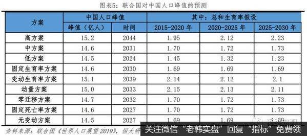 任泽平最新相关消息：建议先放开三胎5