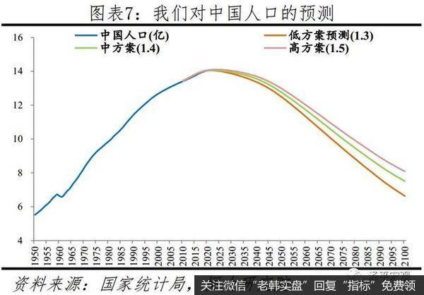 任泽平最新相关消息：建议先放开三胎7