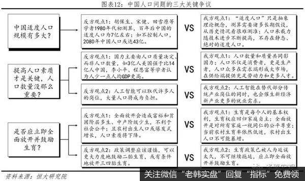 任泽平最新相关消息：建议先放开三胎12