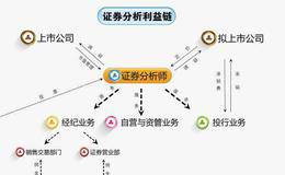 证券分析的两种常用方法