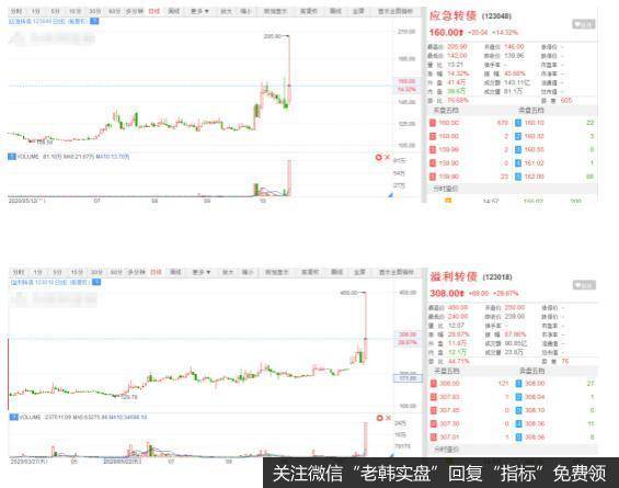 猎豹实盘：还不涨！主力在等什么？