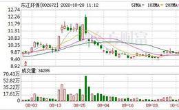 <em>东江环保</em>：融资净买入215.08万元，融资余额2.13亿元（10-27）