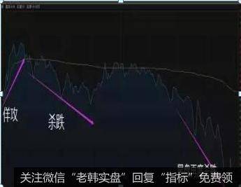 平开低走一波流