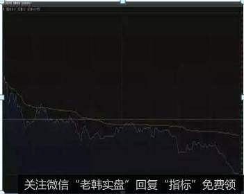 钓鱼波卖出法